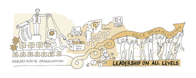 Illustration Agiler Organisations-Coach