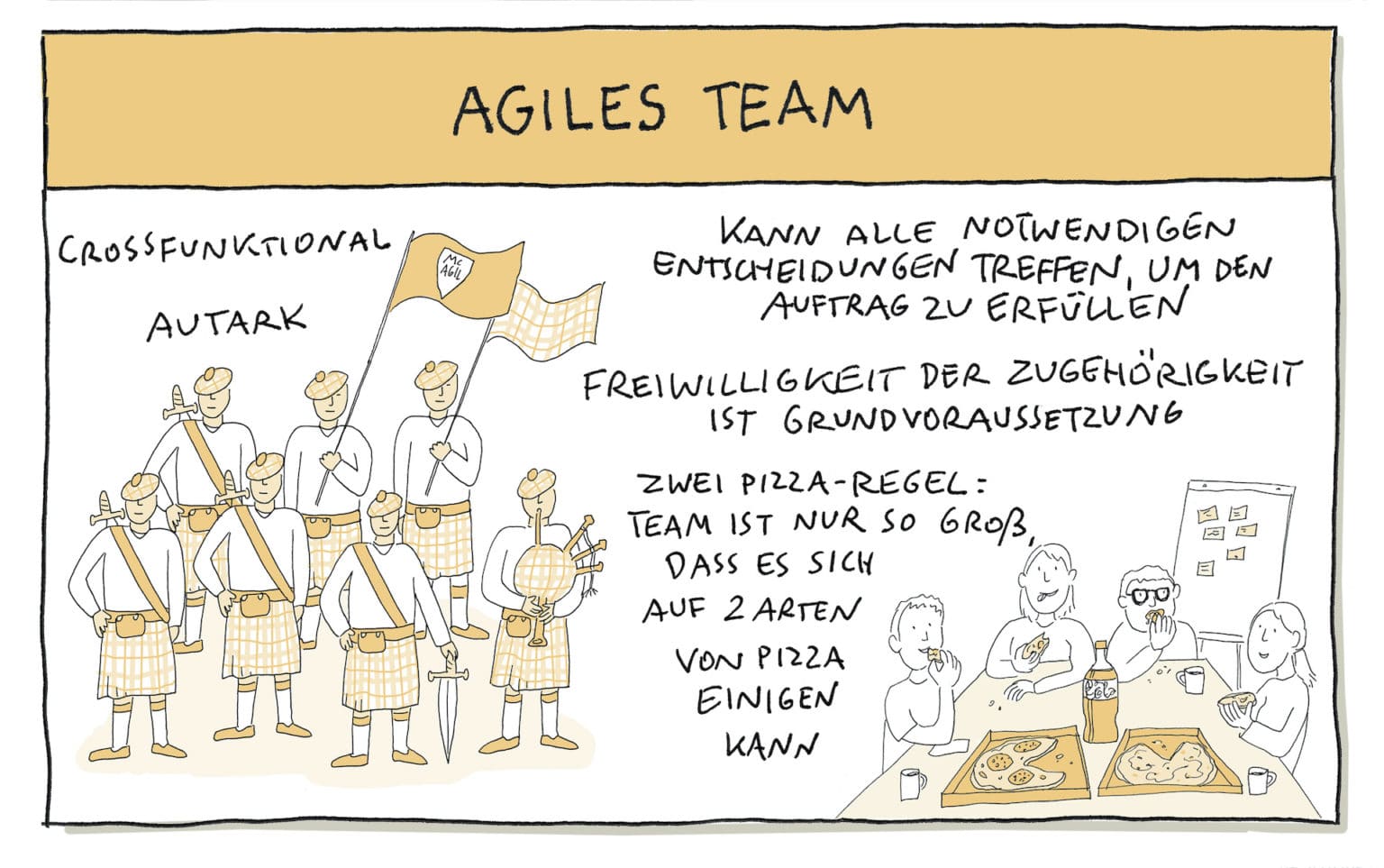 Agiles Arbeiten - Team