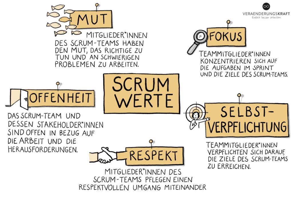 Scrum Werte / Scrum Values