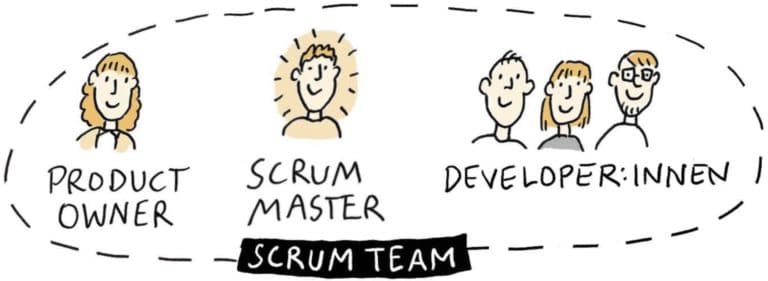 Scrum Team