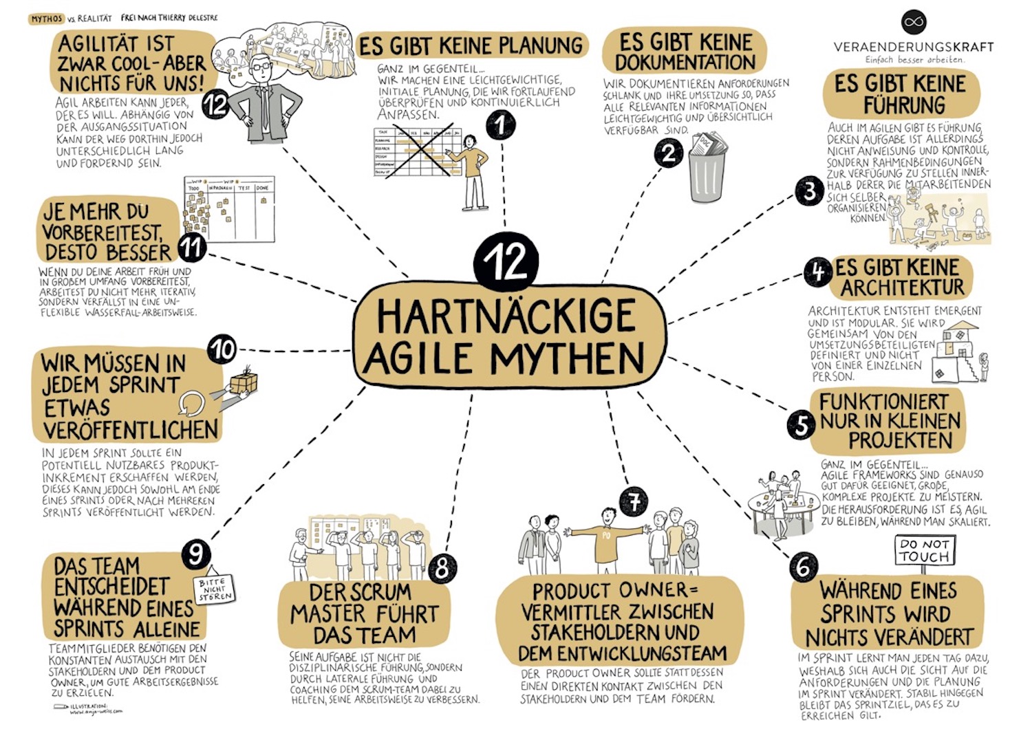 12 agile Mythen