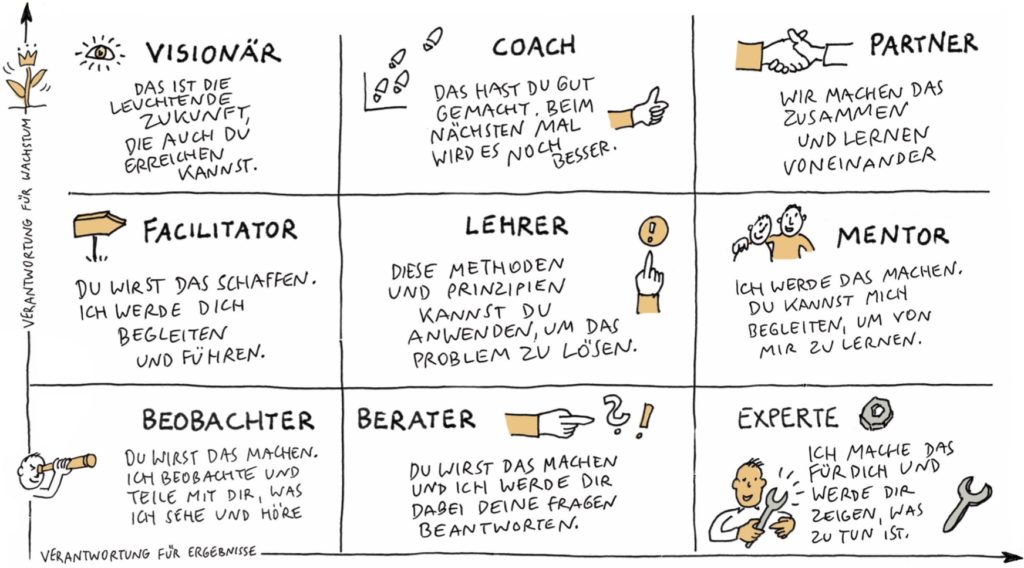 Agile Beratung – Coaching Haltungen