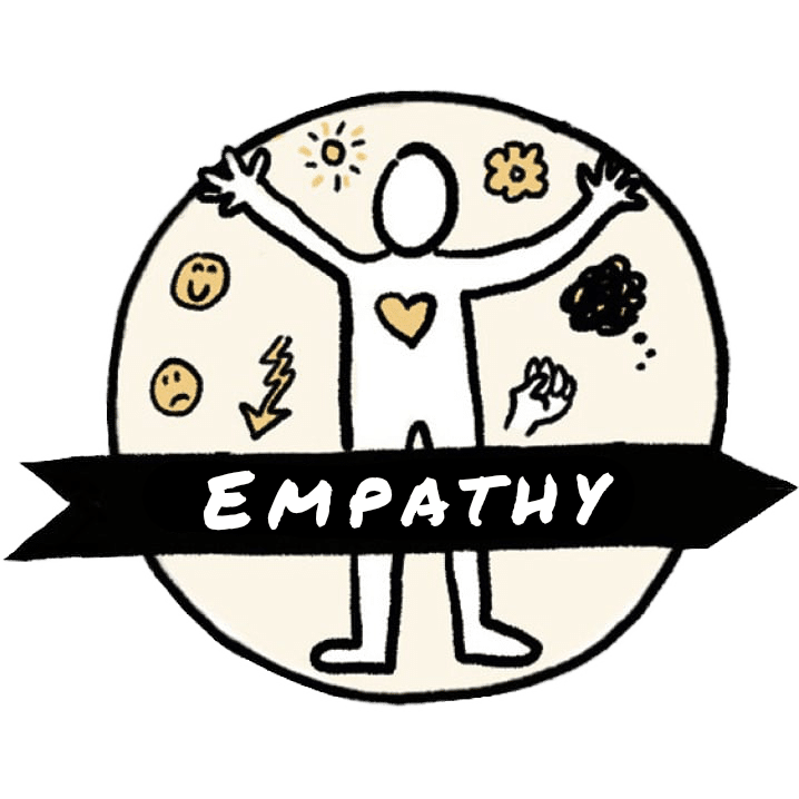 Design Thinking Empathy