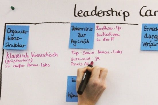 leadership_canvas-agile-leadership-schulung leadership_canvas-agile-leadership-schulung